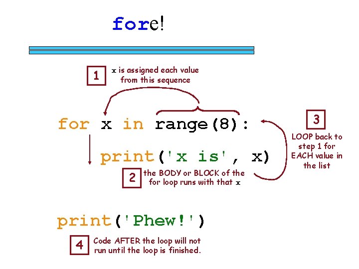 fore! 1 x is assigned each value from this sequence for x in range(8):