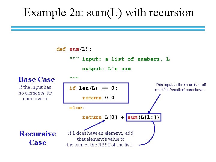 Example 2 a: sum(L) with recursion def sum(L): """ input: a list of numbers,