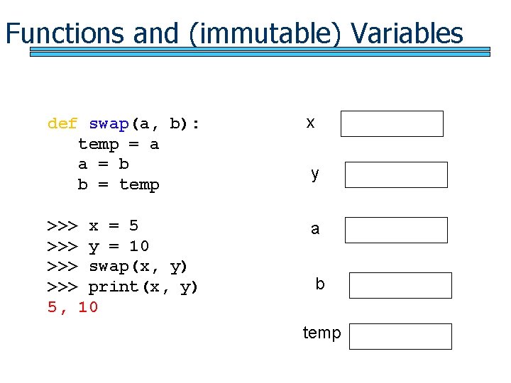 Functions and (immutable) Variables def swap(a, b): temp = a a = b b