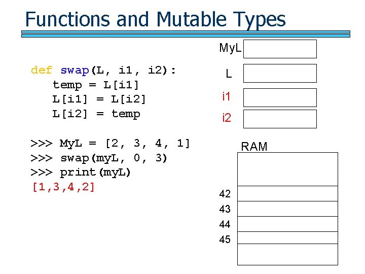 Functions and Mutable Types My. L def swap(L, i 1, i 2): temp =