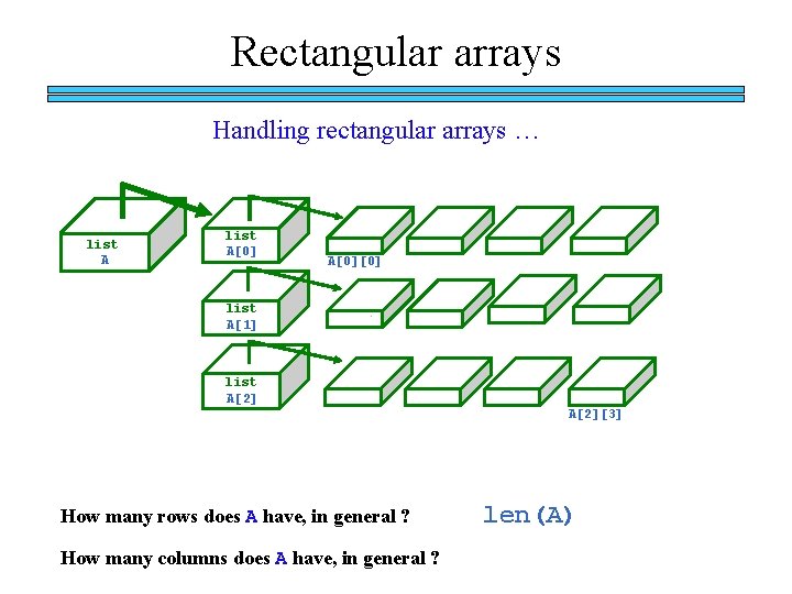 Rectangular arrays Handling rectangular arrays … list A[0][0] list A[1] list A[2][3] How many