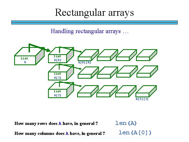 Rectangular arrays Handling rectangular arrays … list A[0][0] list A[1] list A[2][3] How many