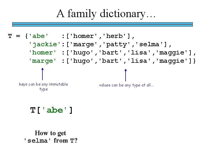 A family dictionary… T = {'abe' : ['homer', 'herb'], 'jackie': ['marge', 'patty', 'selma'], 'homer'