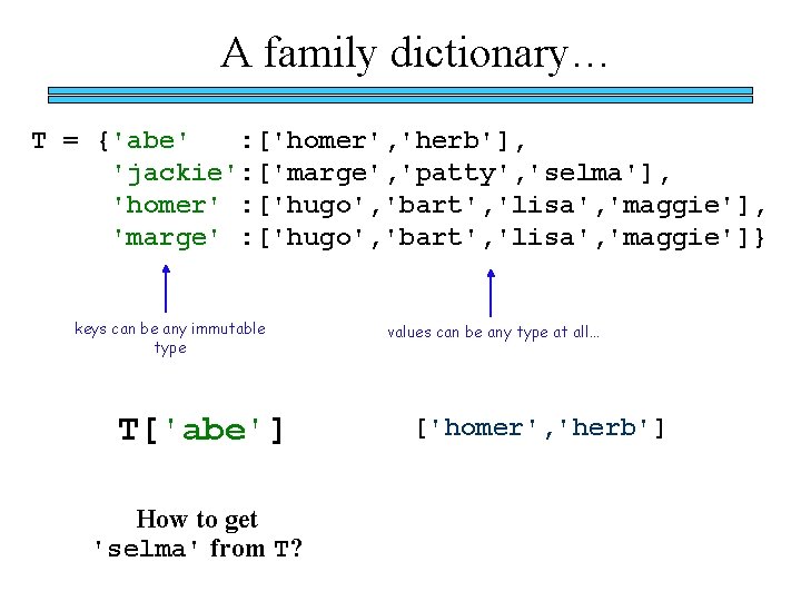 A family dictionary… T = {'abe' : ['homer', 'herb'], 'jackie': ['marge', 'patty', 'selma'], 'homer'