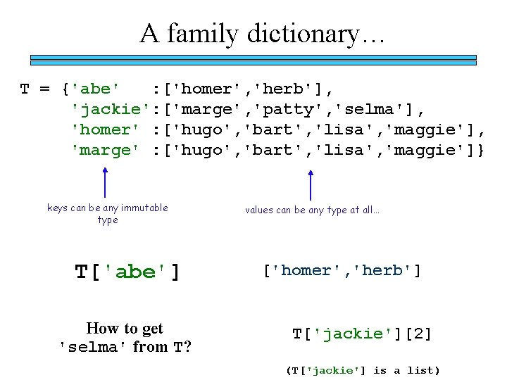 A family dictionary… T = {'abe' : ['homer', 'herb'], 'jackie': ['marge', 'patty', 'selma'], 'homer'