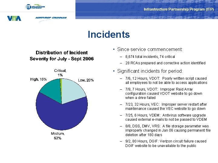 Infrastructure Partnership Program (ITP) Incidents • Since service commencement: – 8, 674 total incidents,