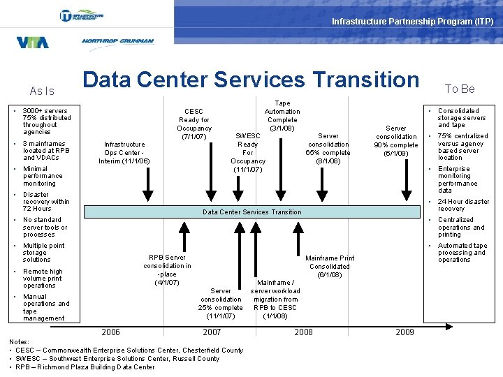 Infrastructure Partnership Program (ITP) As Is Data Center Services Transition • 3000+ servers 75%