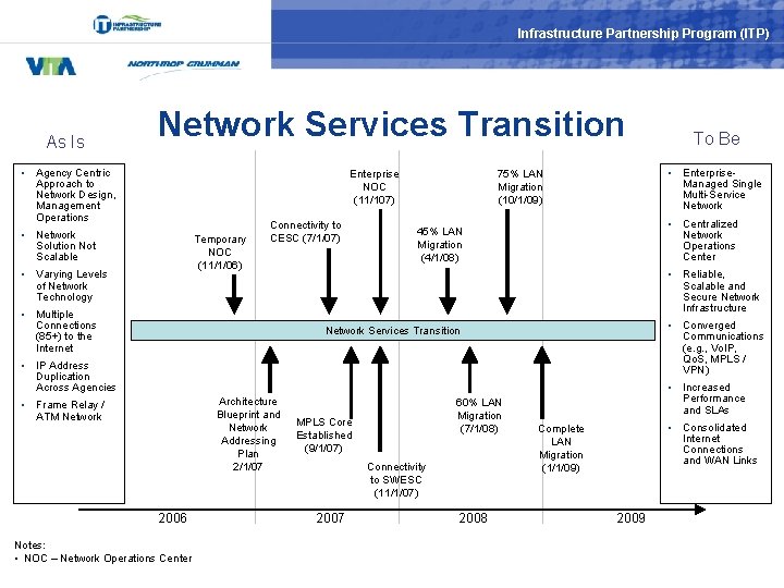 Infrastructure Partnership Program (ITP) As Is Network Services Transition • Agency Centric Approach to