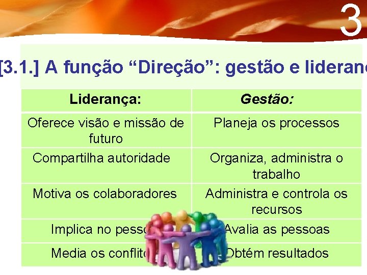 3 [3. 1. ] A função “Direção”: gestão e lideranç Liderança: Oferece visão e