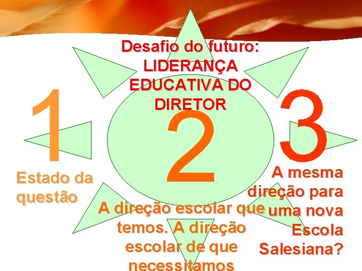 Desafio do futuro: LIDERANÇA EDUCATIVA DO DIRETOR 1 2 3 Estado da questão A