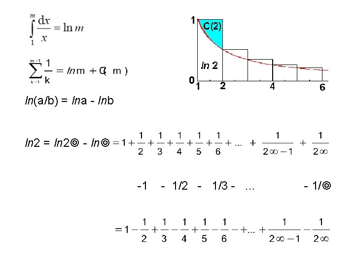 ln(a/b) = lna - lnb ln 2 = ln 2 - ln -1 -