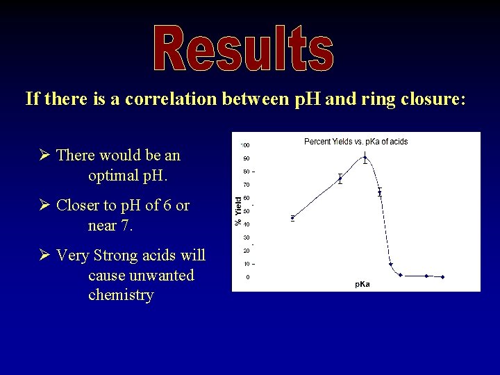 If there is a correlation between p. H and ring closure: Ø There would