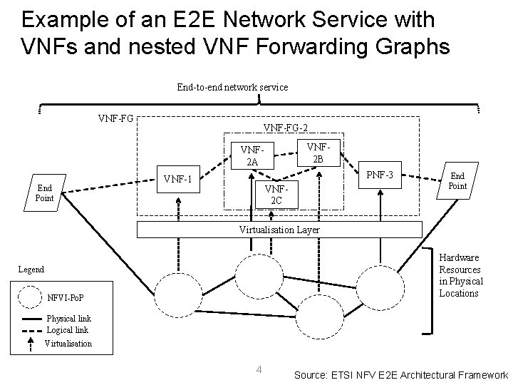 Example of an E 2 E Network Service with VNFs and nested VNF Forwarding