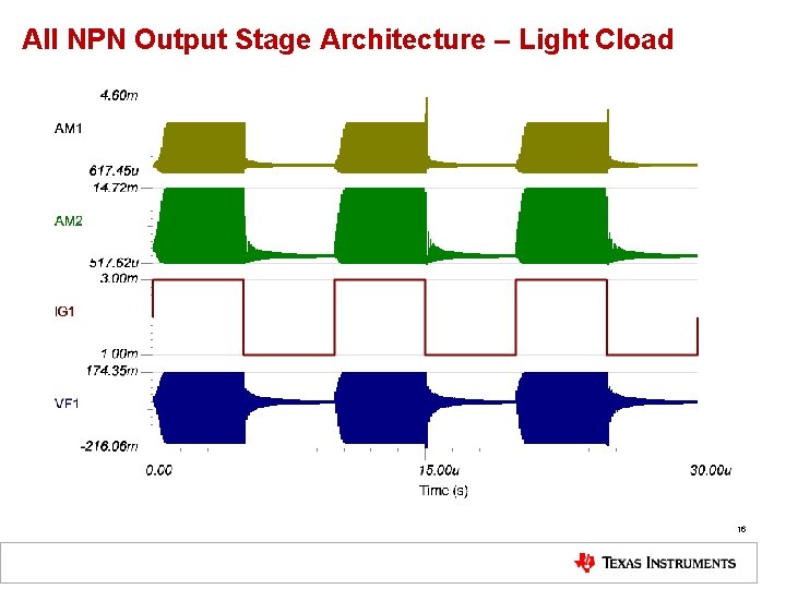 All NPN Output Stage Architecture – Light Cload 16 