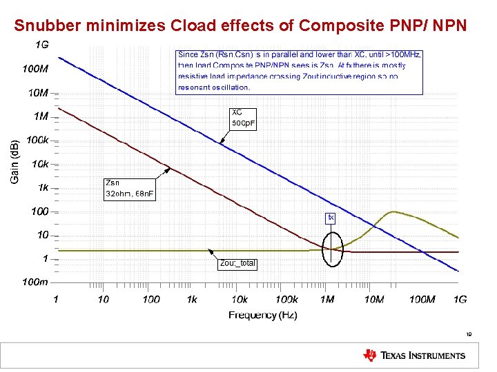 Snubber minimizes Cload effects of Composite PNP/ NPN 19 