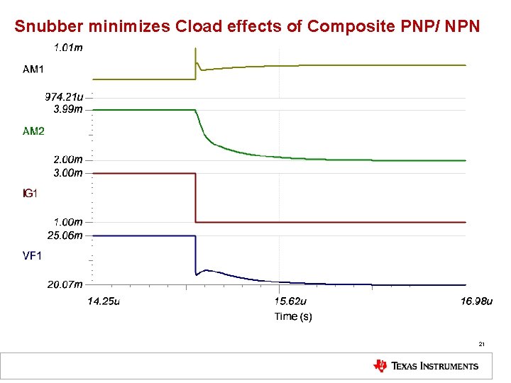Snubber minimizes Cload effects of Composite PNP/ NPN 21 