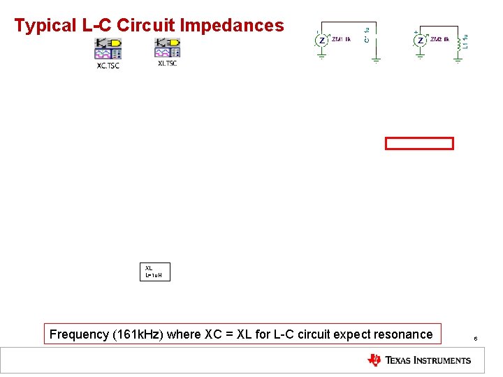 Typical L-C Circuit Impedances XL L=1 u. H Frequency (161 k. Hz) where XC