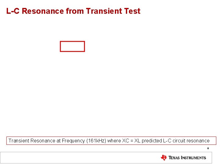 L-C Resonance from Transient Test Transient Resonance at Frequency (161 k. Hz) where XC