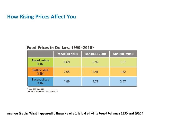 How Rising Prices Affect You Analyze Graphs What happened to the price of a