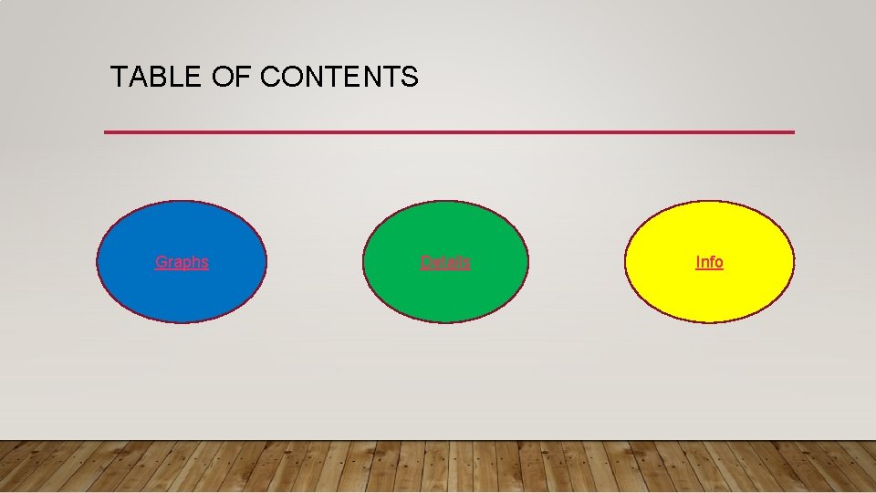 TABLE OF CONTENTS Graphs Details Info 