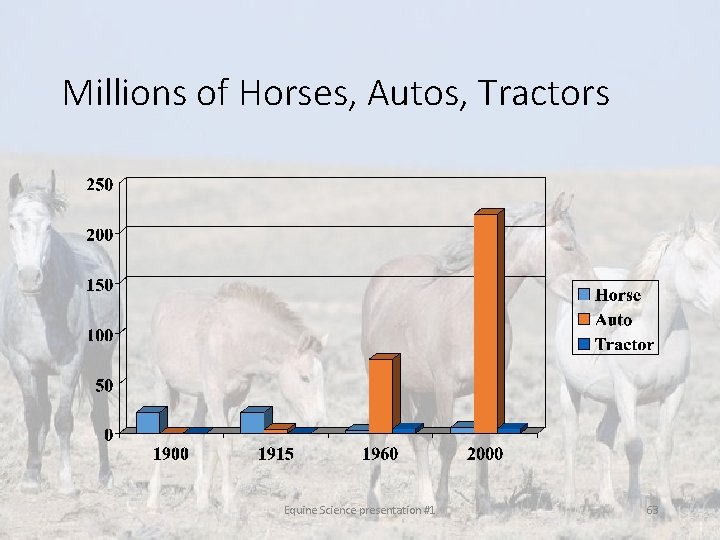 Millions of Horses, Autos, Tractors Equine Science presentation #1 63 