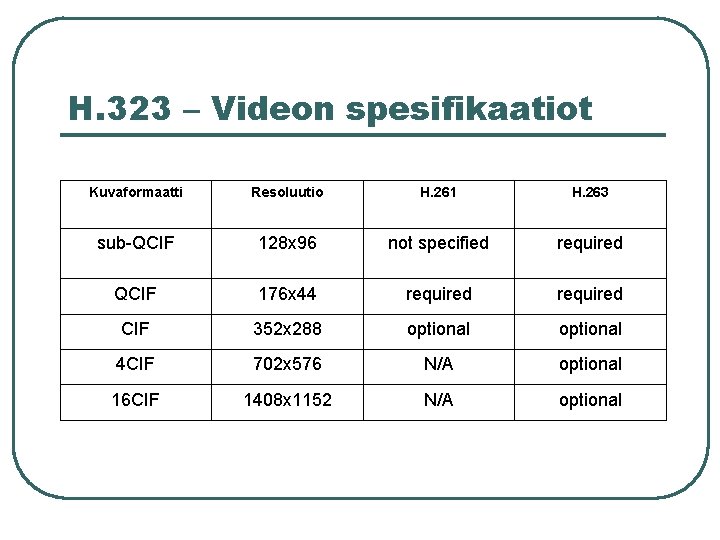 H. 323 – Videon spesifikaatiot Kuvaformaatti Resoluutio H. 261 H. 263 sub-QCIF 128 x