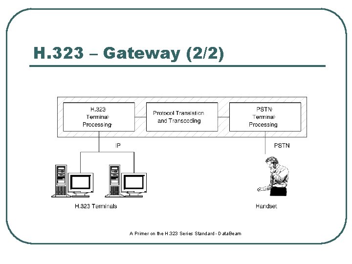 H. 323 – Gateway (2/2) A Primer on the H. 323 Series Standard -