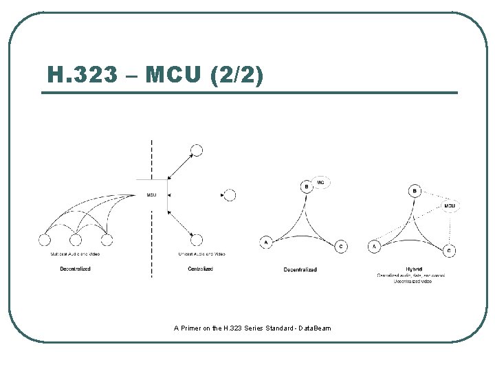 H. 323 – MCU (2/2) A Primer on the H. 323 Series Standard -