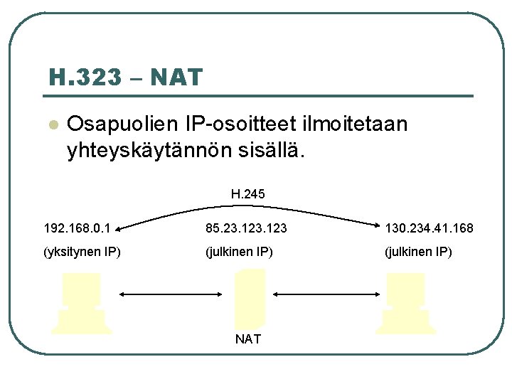 H. 323 – NAT l Osapuolien IP-osoitteet ilmoitetaan yhteyskäytännön sisällä. H. 245 192. 168.