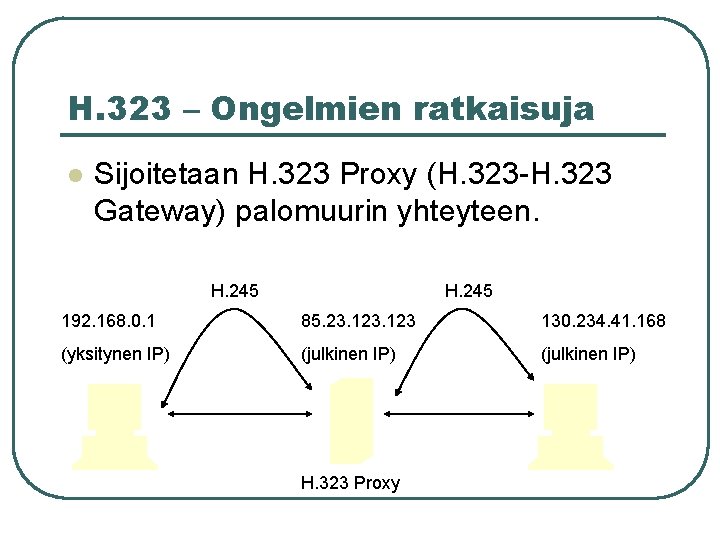 H. 323 – Ongelmien ratkaisuja l Sijoitetaan H. 323 Proxy (H. 323 -H. 323