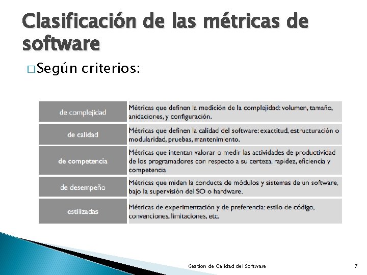 Mtricas de calidad de software Gestion de Calidad