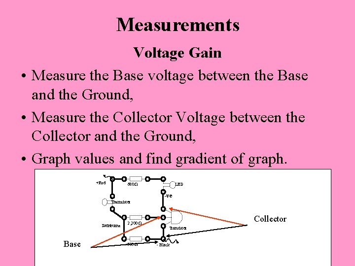 Measurements Voltage Gain • Measure the Base voltage between the Base and the Ground,