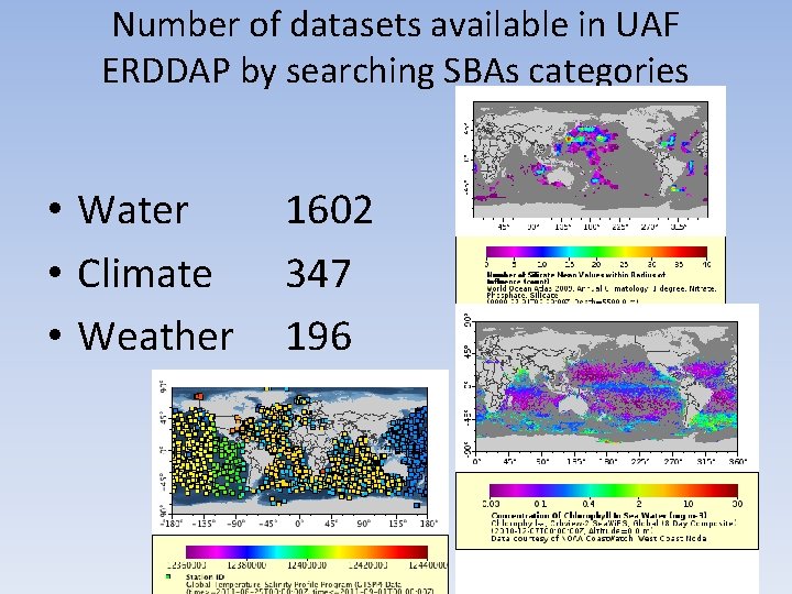 Number of datasets available in UAF ERDDAP by searching SBAs categories • Water •