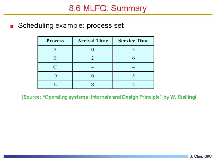 8. 6 MLFQ: Summary Scheduling example: process set (Source: “Operating systems: Internals and Design