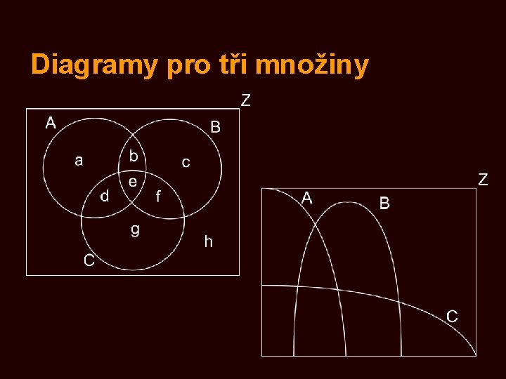 Diagramy pro tři množiny 