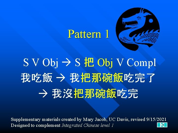 Pattern 1 S V Obj S 把 Obj V Compl 我吃飯 我把那碗飯吃完了 我沒把那碗飯吃完 Supplementary