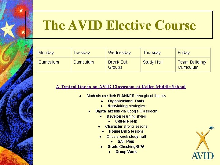 The AVID Elective Course Monday Tuesday Wednesday Thursday Friday Curriculum Break Out Groups Study