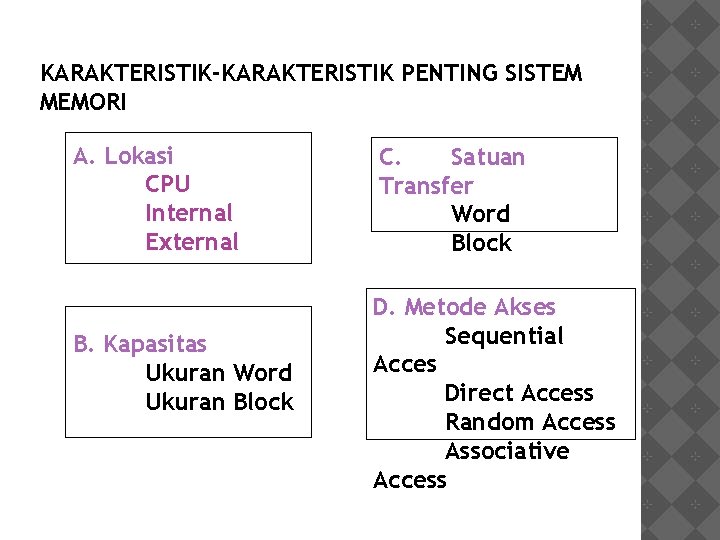 KARAKTERISTIK-KARAKTERISTIK PENTING SISTEM MEMORI A. Lokasi CPU Internal External B. Kapasitas Ukuran Word Ukuran