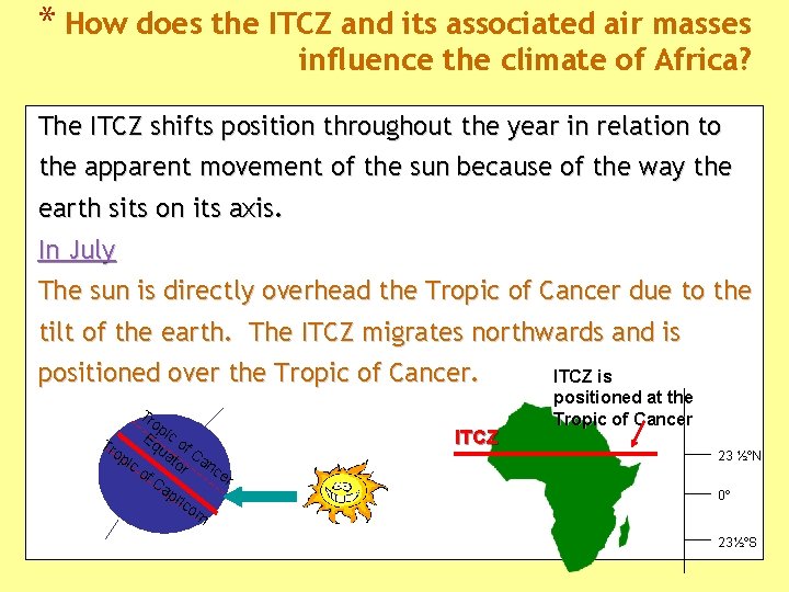 * How does the ITCZ and its associated air masses influence the climate of