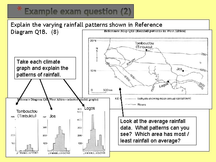* Explain the varying rainfall patterns shown in Reference Diagram Q 1 B. (8)