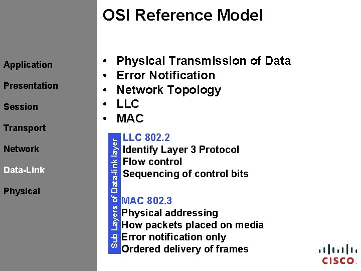 OSI Reference Model Presentation Session Transport Network Data-Link Physical • • • Physical Transmission