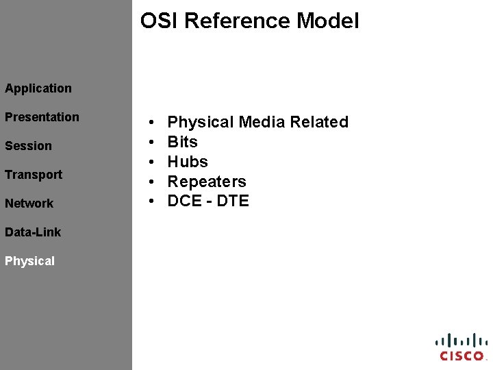 OSI Reference Model Application Presentation Session Transport Network Data-Link Physical • • • Physical