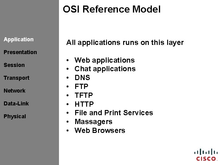 OSI Reference Model Application All applications runs on this layer Presentation Session Transport Network