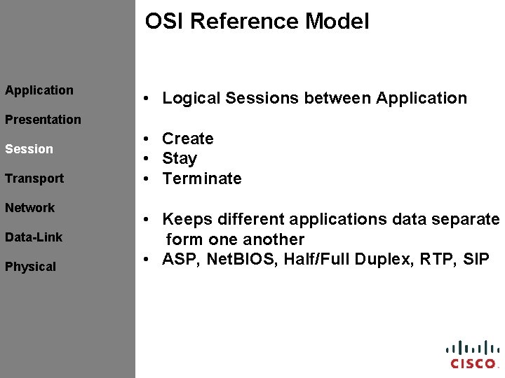 OSI Reference Model Application • Logical Sessions between Application Presentation Session Transport Network Data-Link