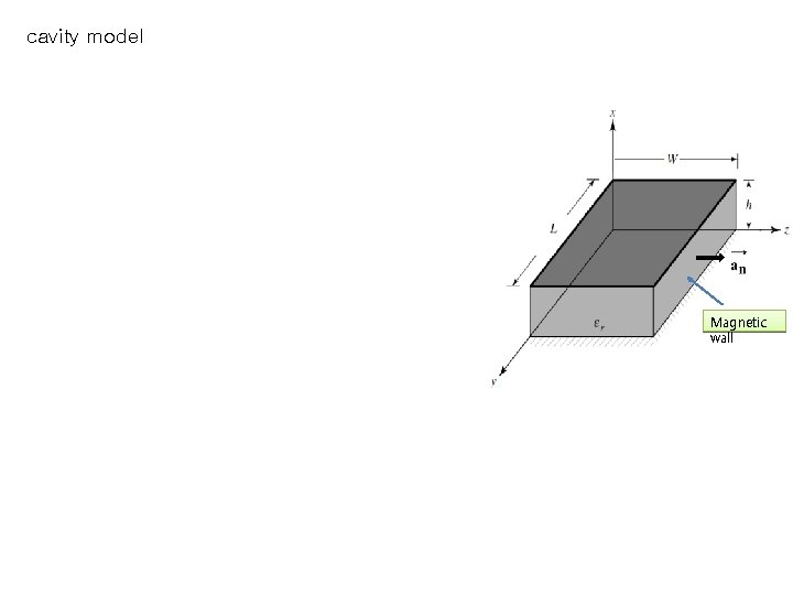 cavity model Magnetic wall 