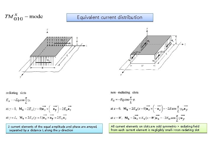 Equivalent current distribution 2 current elements of the equal amplitude and phase arrayed, separated