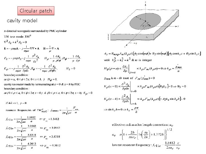 Circular patch cavity model 