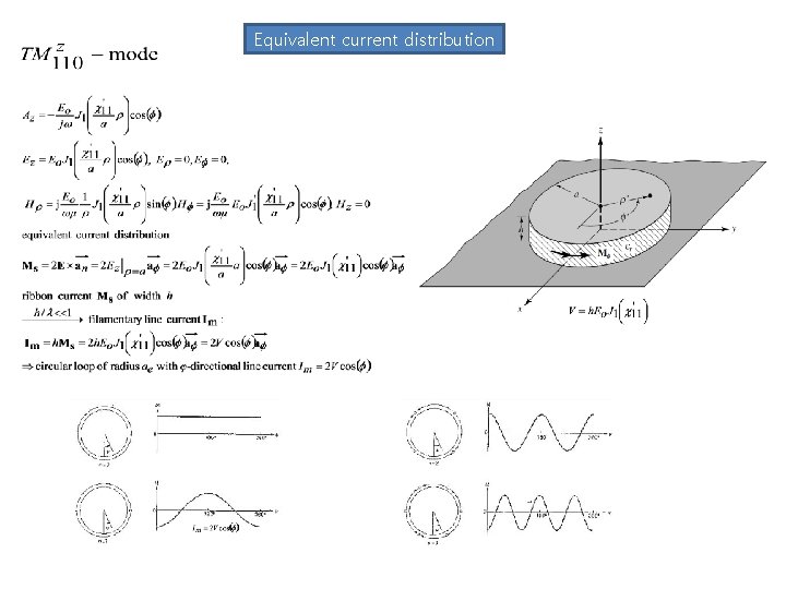 Equivalent current distribution 