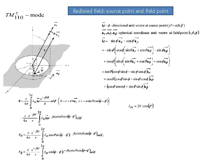 Radiated field: source point and field point 