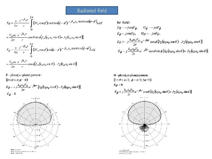 Radiated field 
